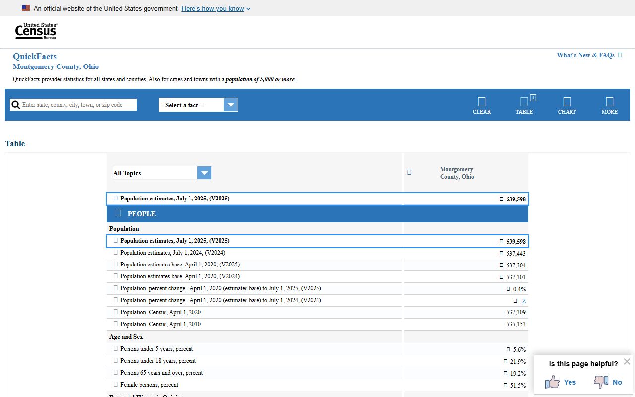 U.S. Census QuickFacts for Montgomery County Ohio population data